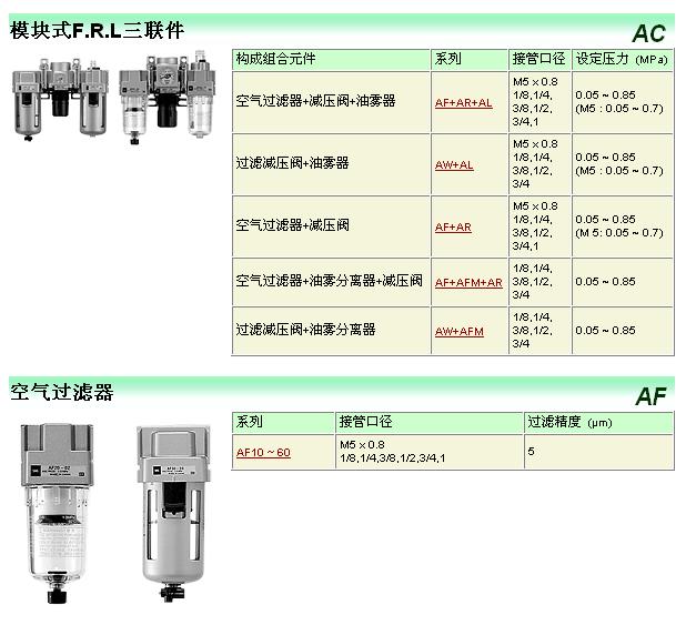 SMC三联件系列