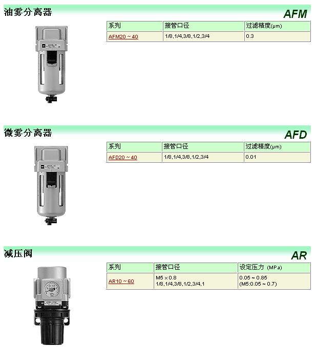 SMC三联件系列