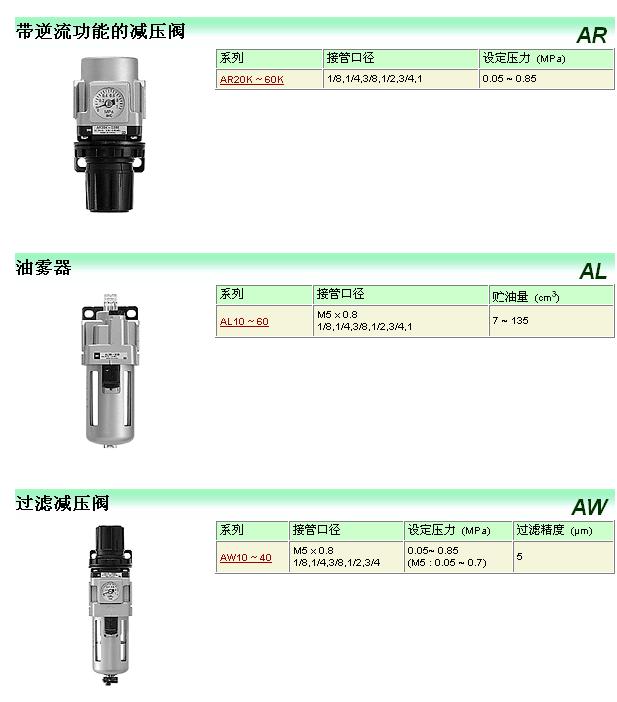 SMC三联件系列