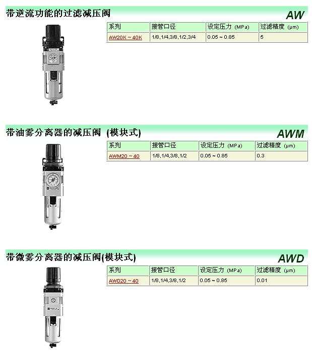 SMC三联件系列
