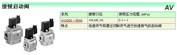 SMC三联件系列