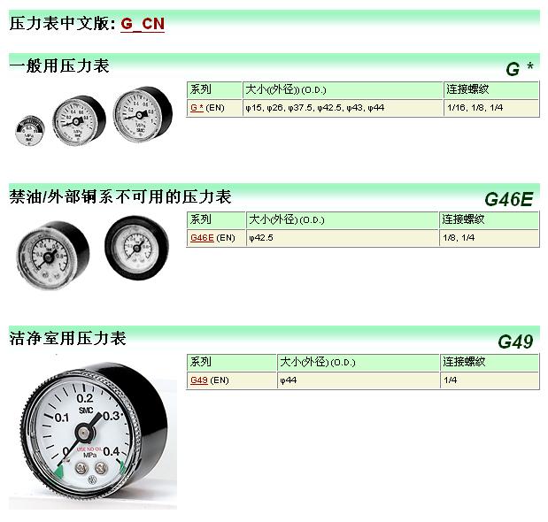 SMC压力表系列