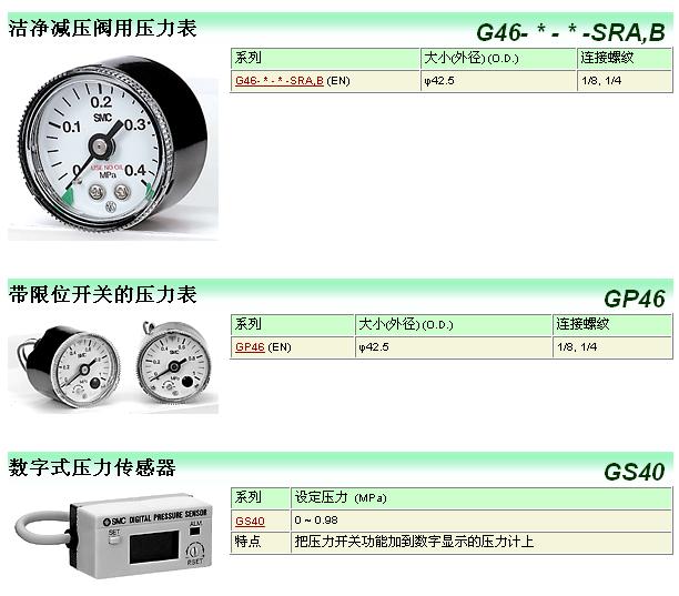 SMC压力表系列