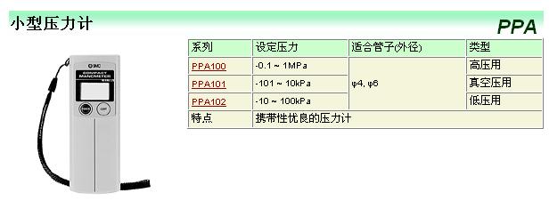 SMC压力表系列