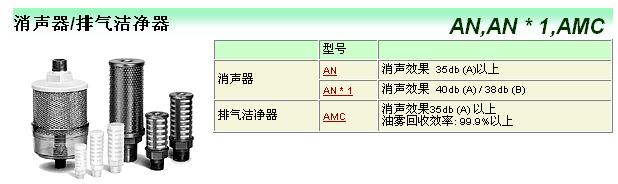 SMC消声器/排气洁净器