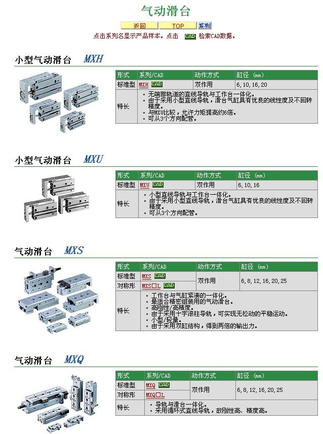 SMC-气动滑台 详细说明