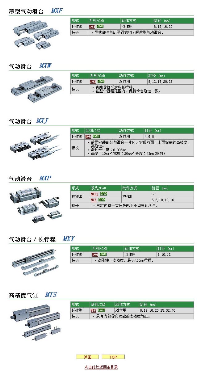SMC-气动滑台 详细说明