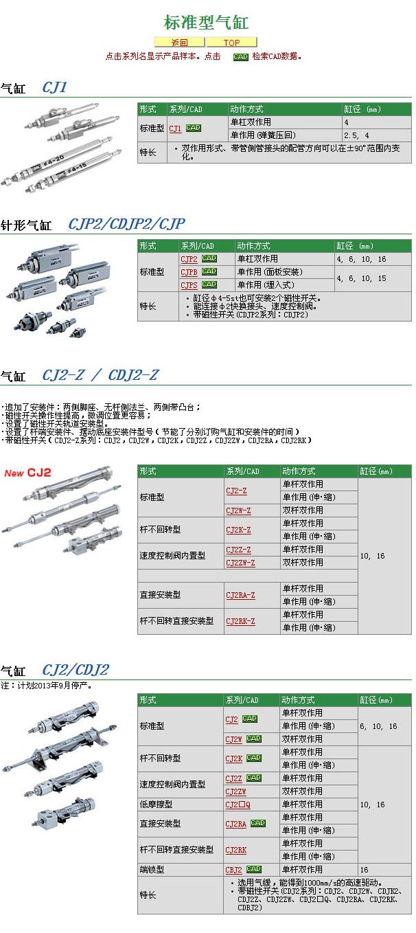 SMC-标准气缸 详细说明