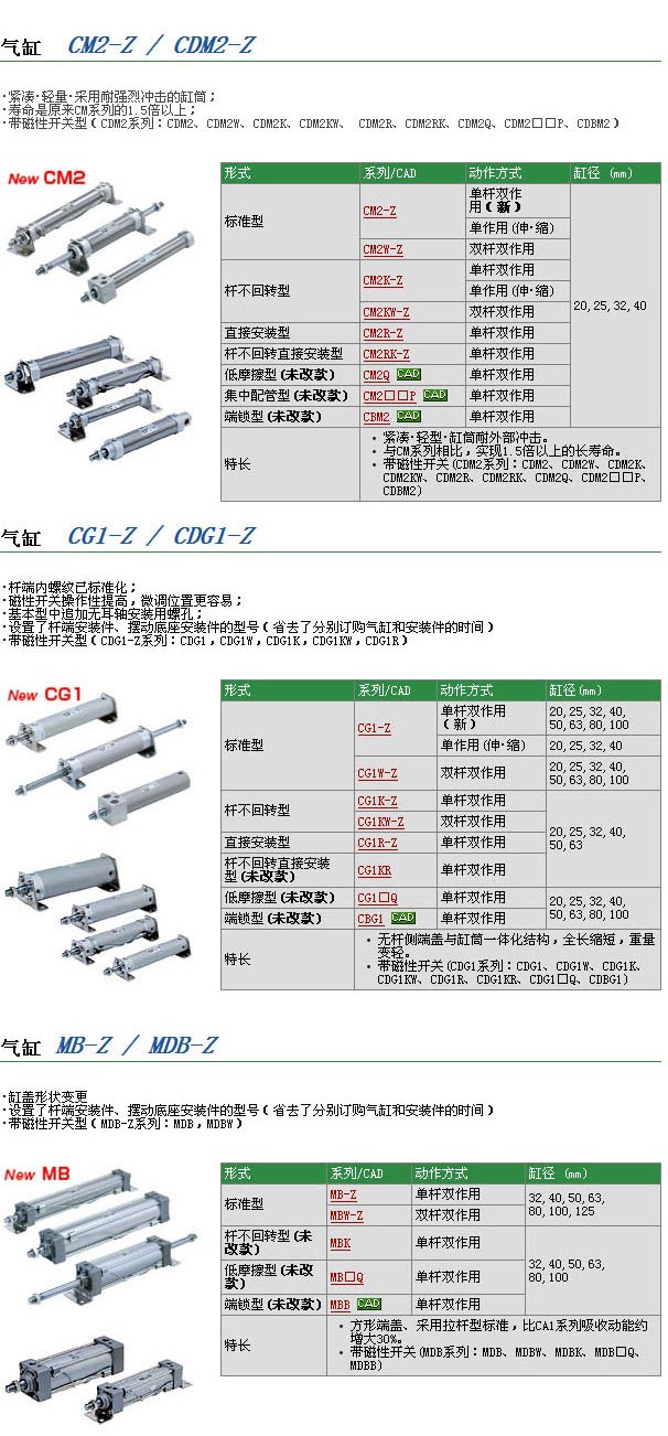 SMC-标准气缸 详细说明