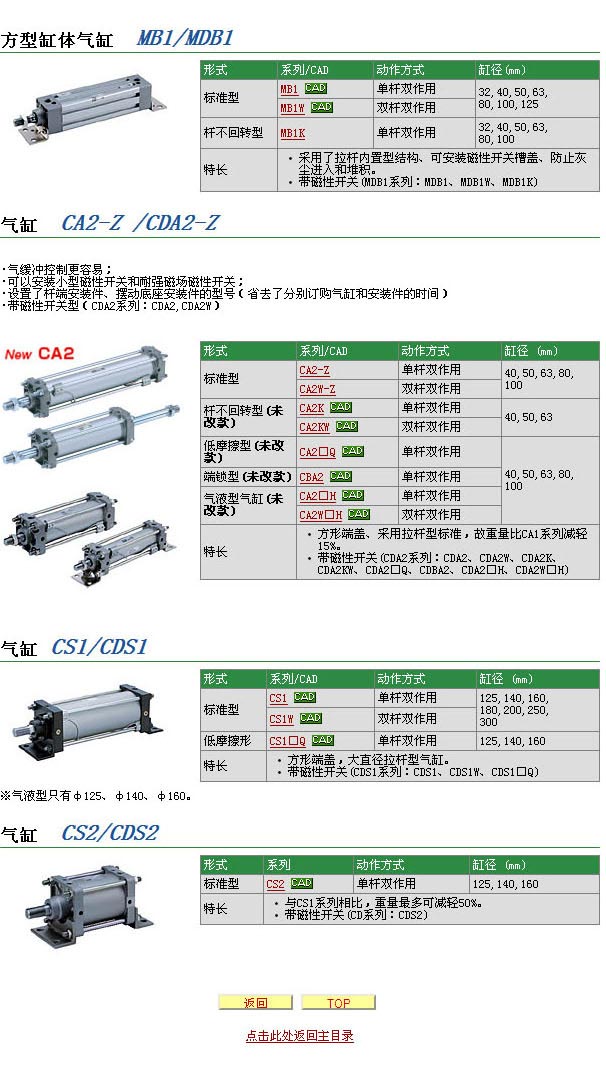 SMC-标准气缸 详细说明