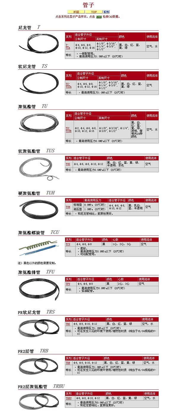 SMC-管子 详细说明
