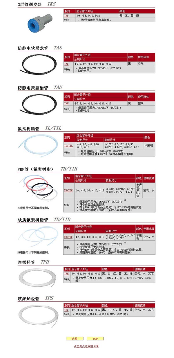 SMC-管子 详细说明