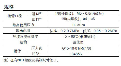 SMC过滤器AR系列
