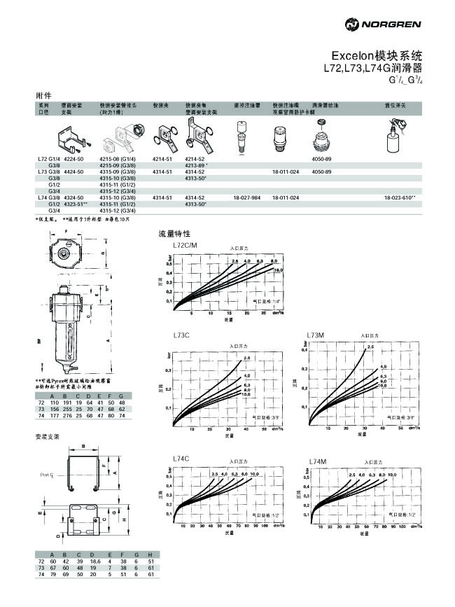 L72,L73,L74G润滑器