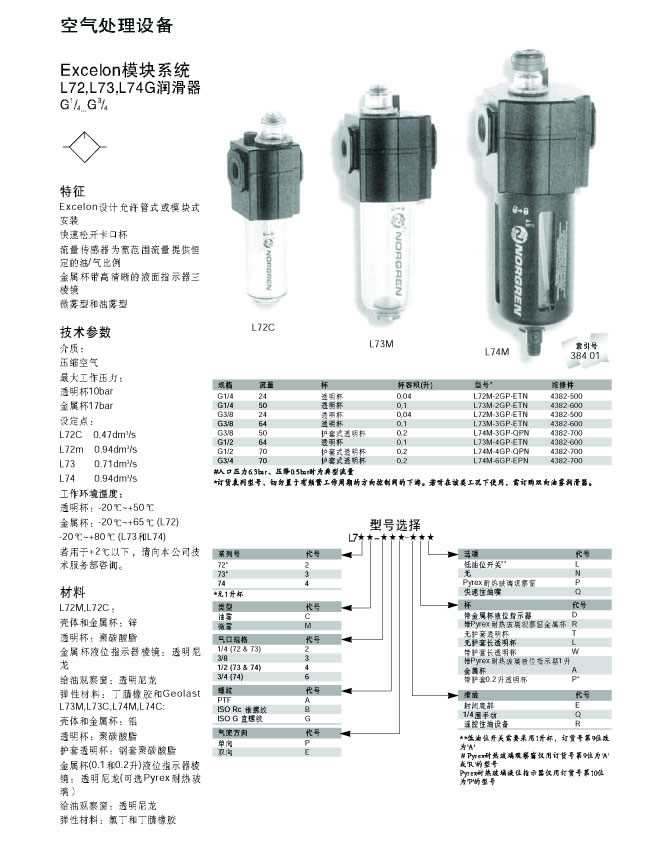 L72,L73,L74G润滑器