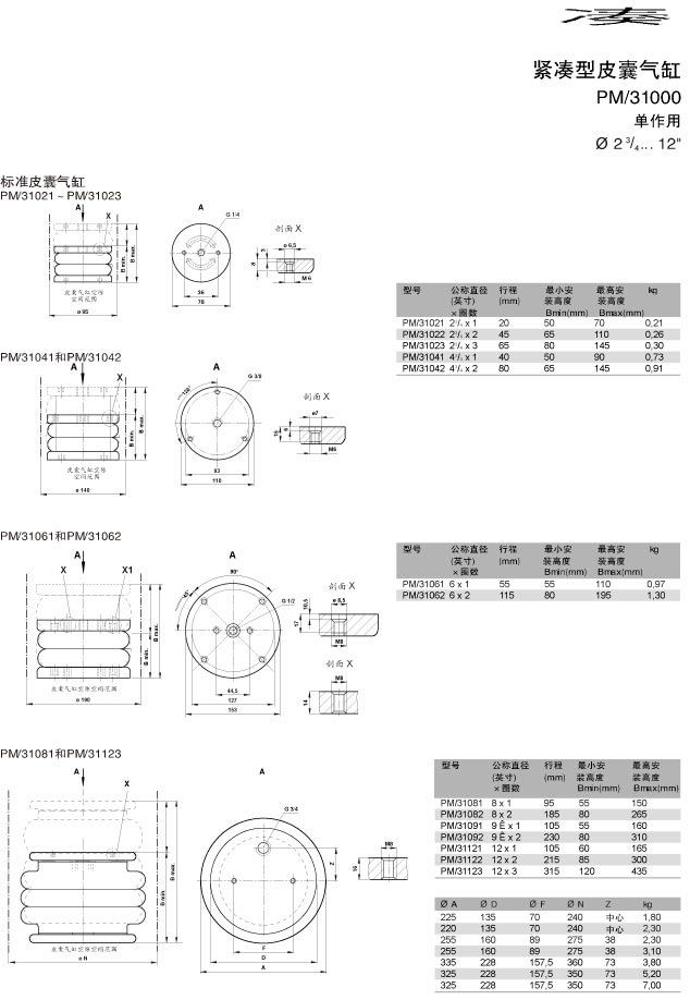 诺冠 NORGREN   PM-31000