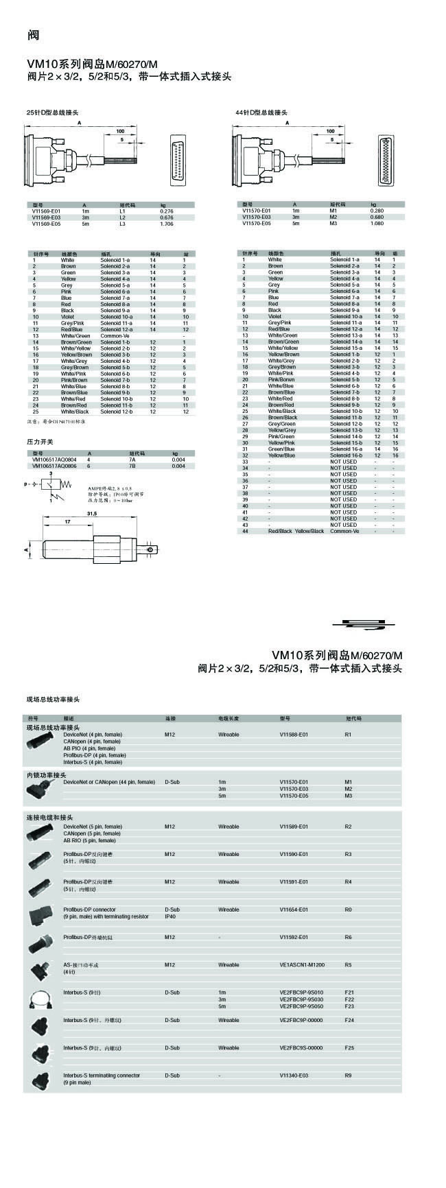 VM10系列阀岛M-60270-M