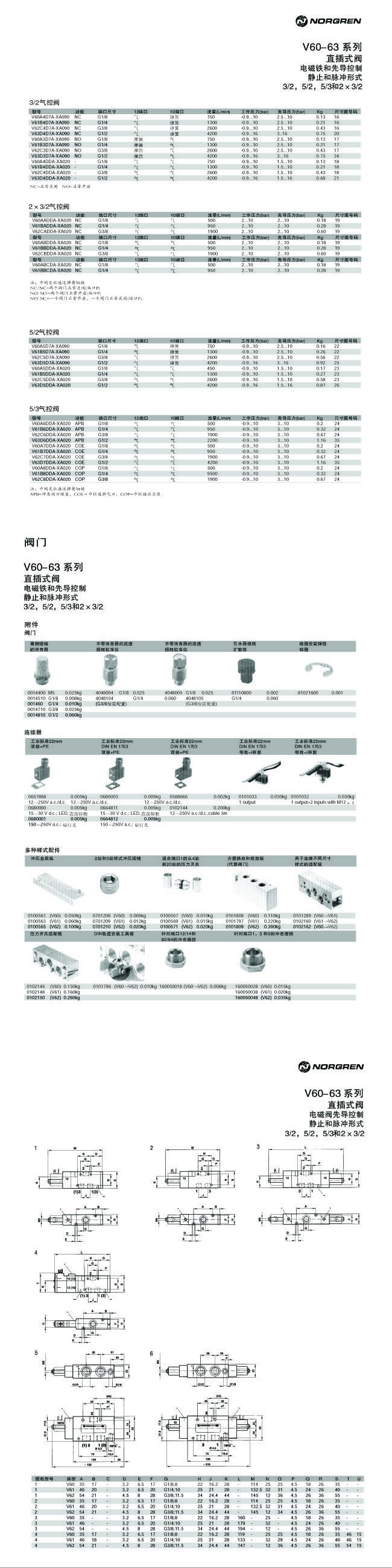 V60-63系列直插式阀