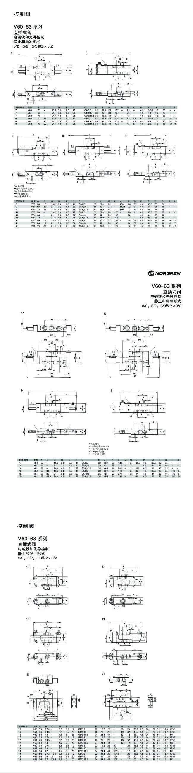 V60-63系列直插式阀