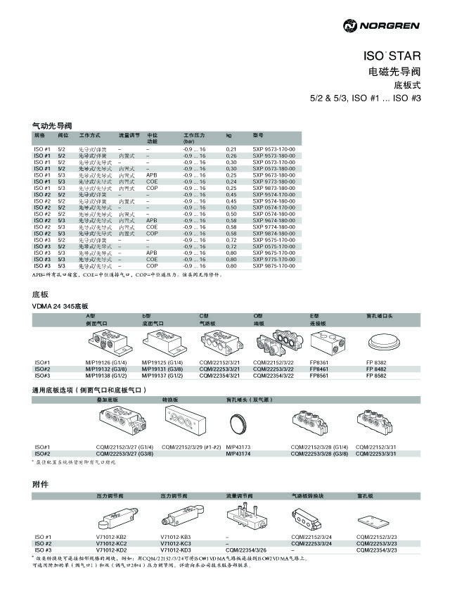 诺冠 NORGREN   ISO