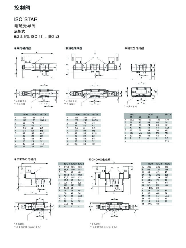 诺冠 NORGREN   ISO