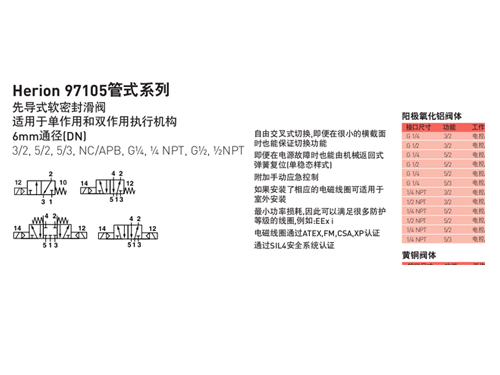 诺冠 NORGREN  Herion97105管式系列