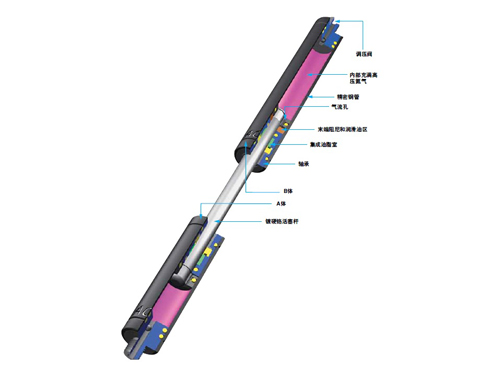 GST-40系列