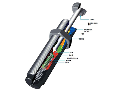 SC25-SC650系列