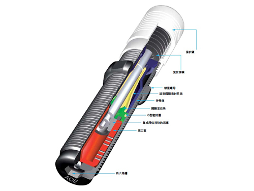 MC33-MC64系列