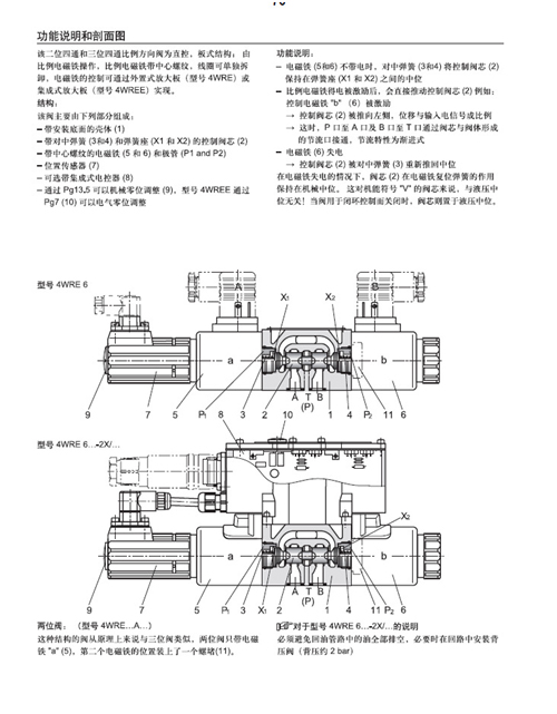 力士乐 Rexroth R900920567 4WREE6E16-2X G24K31 A1V