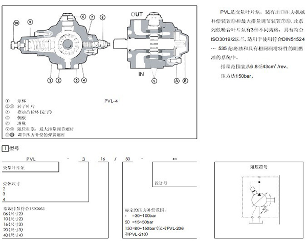 阿托斯 Atos      变量叶片泵